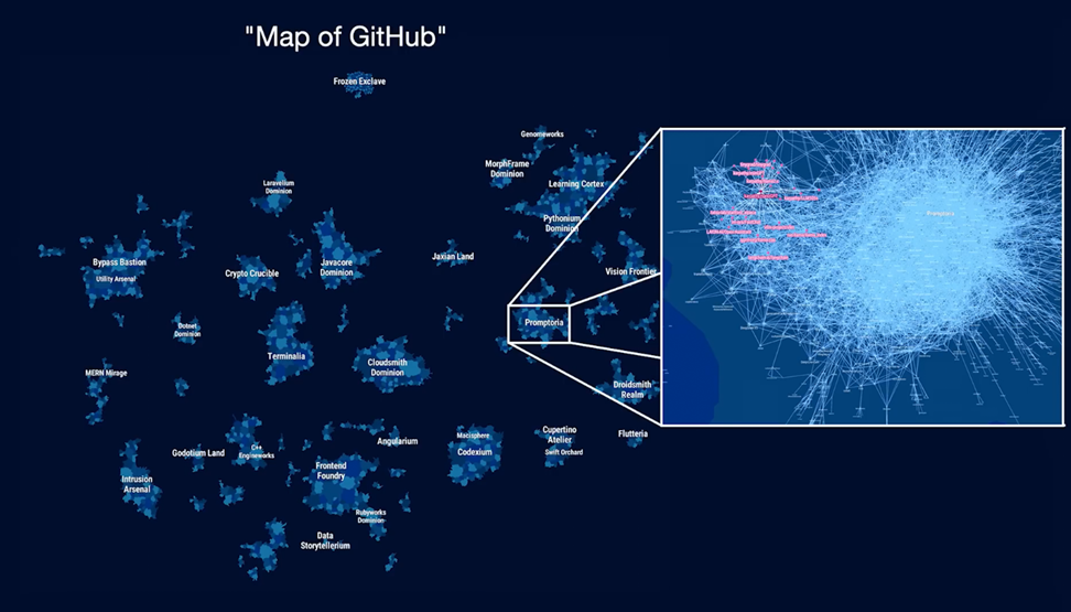 Андрей Карпатый: «ПО снова меняется (и опять радикально)» - 2